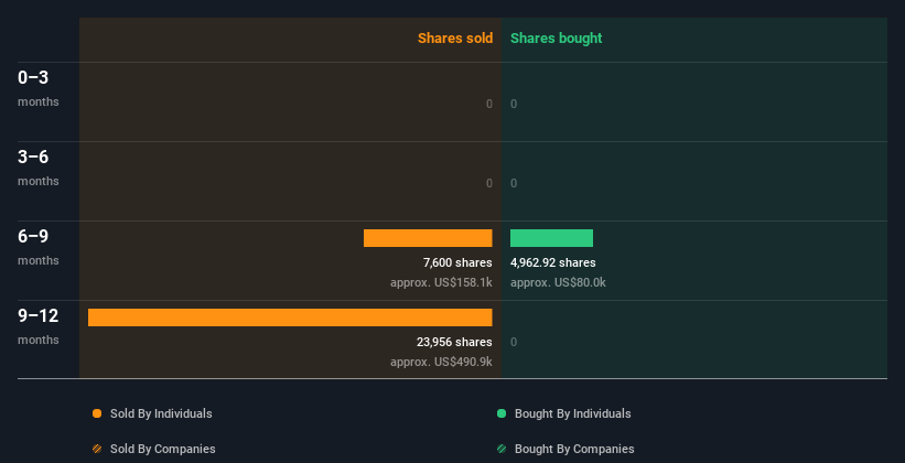 insider-trading-volume