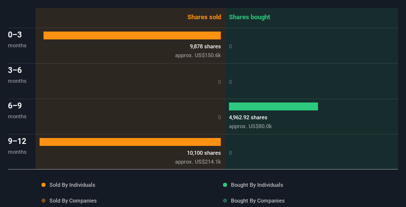 insider-trading-volume