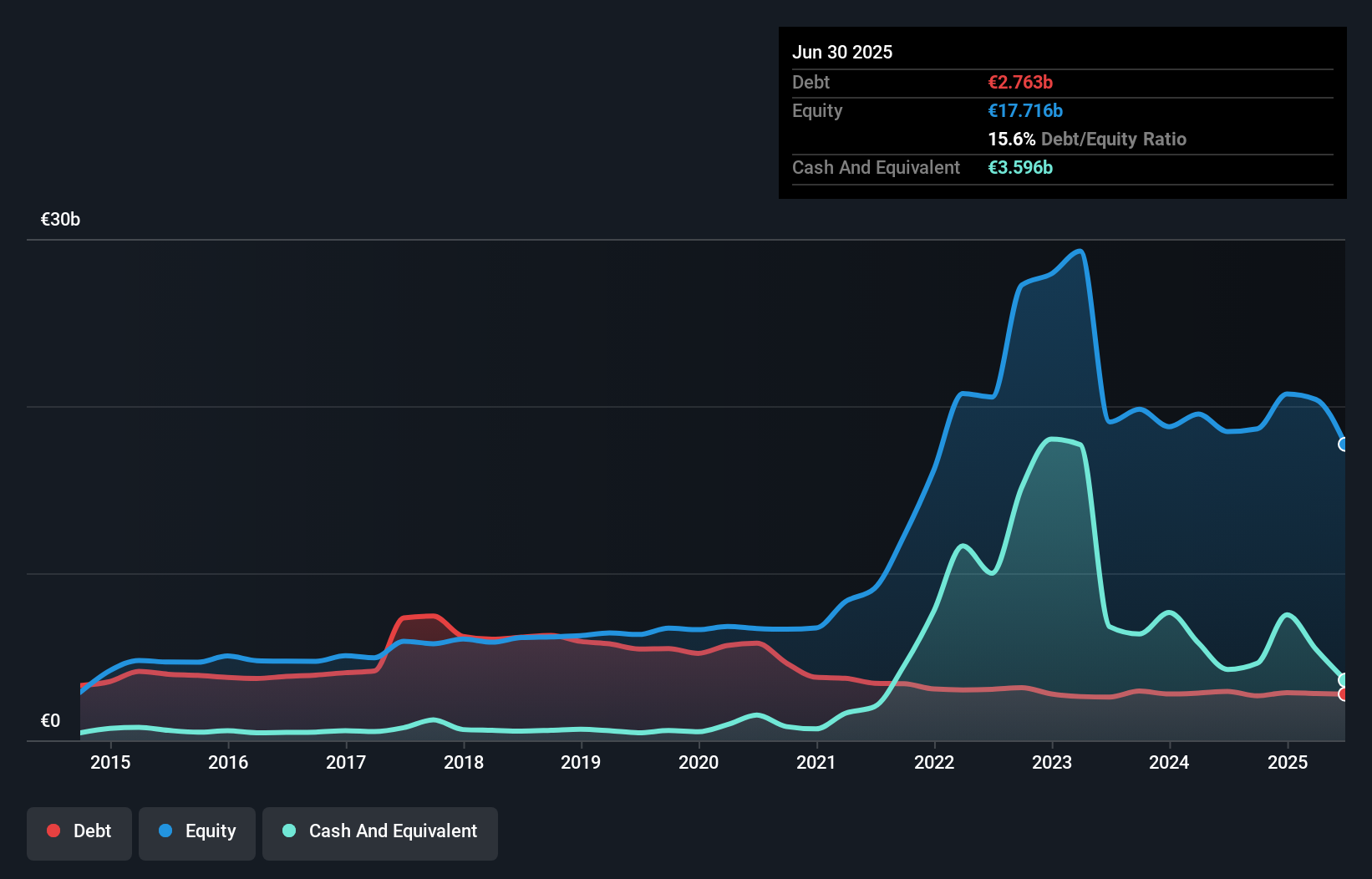 debt-equity-history-analysis