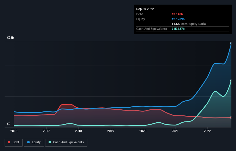 debt-equity-history-analysis