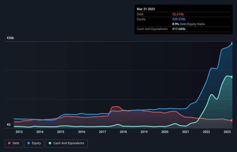 debt-equity-history-analysis