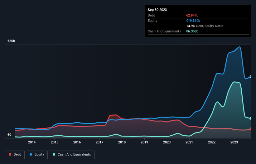 debt-equity-history-analysis