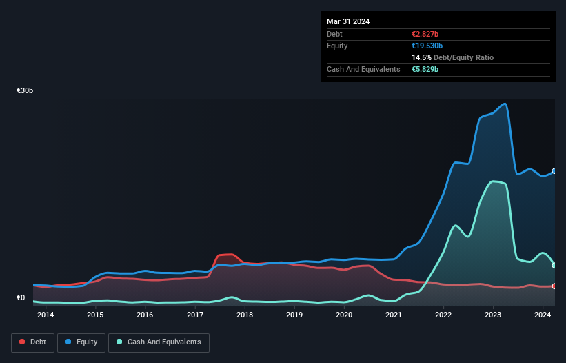 debt-equity-history-analysis