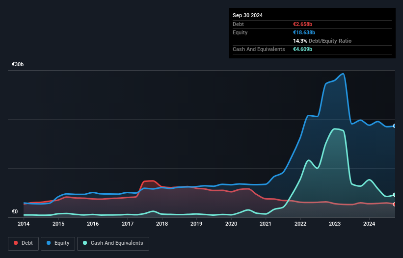 debt-equity-history-analysis