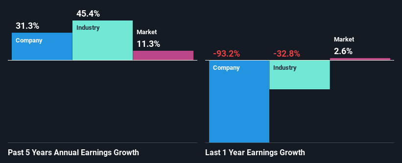 past-earnings-growth