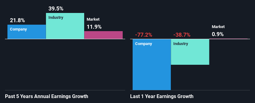 past-earnings-growth