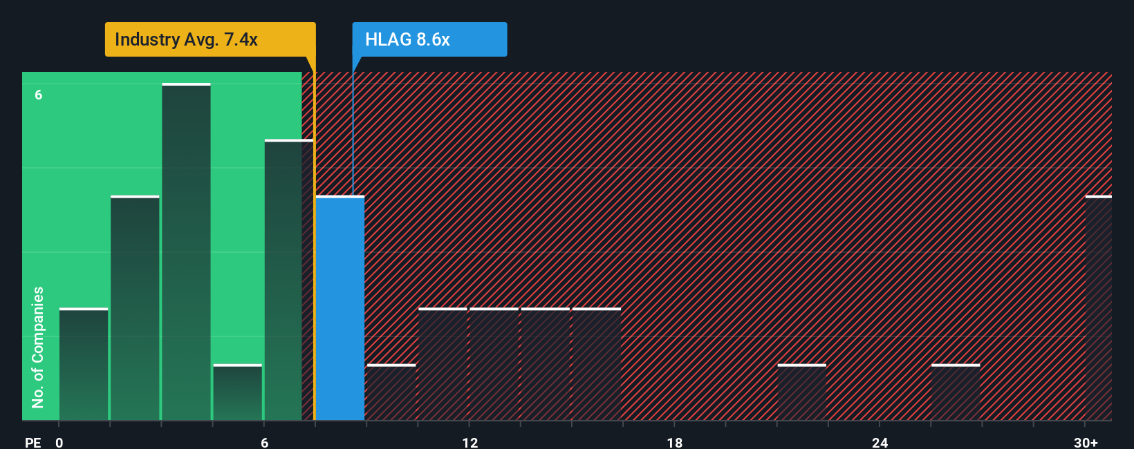 pe-multiple-vs-industry
