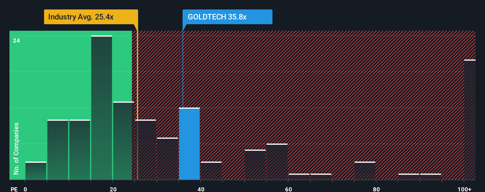 pe-multiple-vs-industry