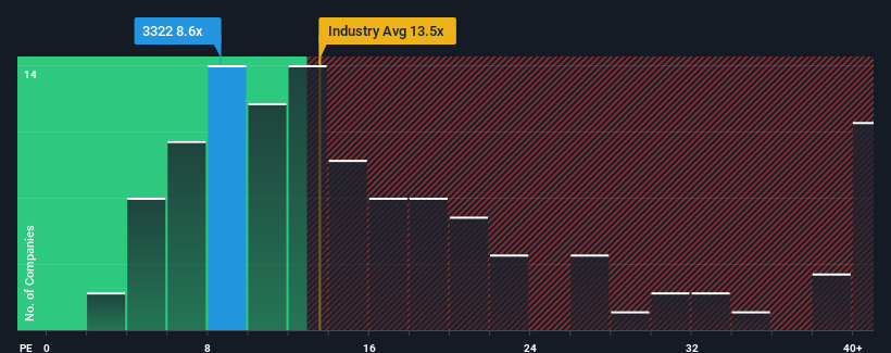 pe-multiple-vs-industry