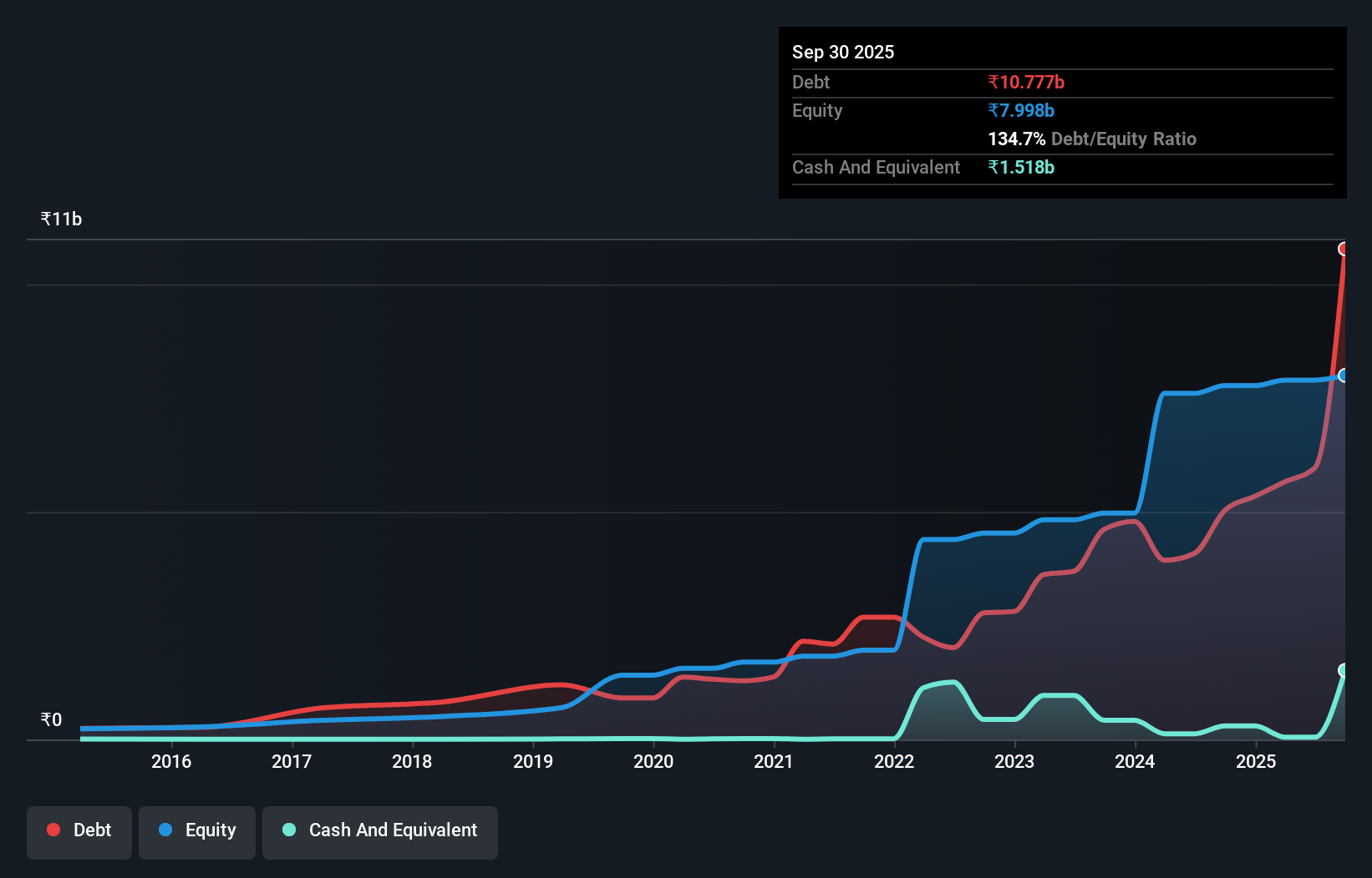 debt-equity-history-analysis