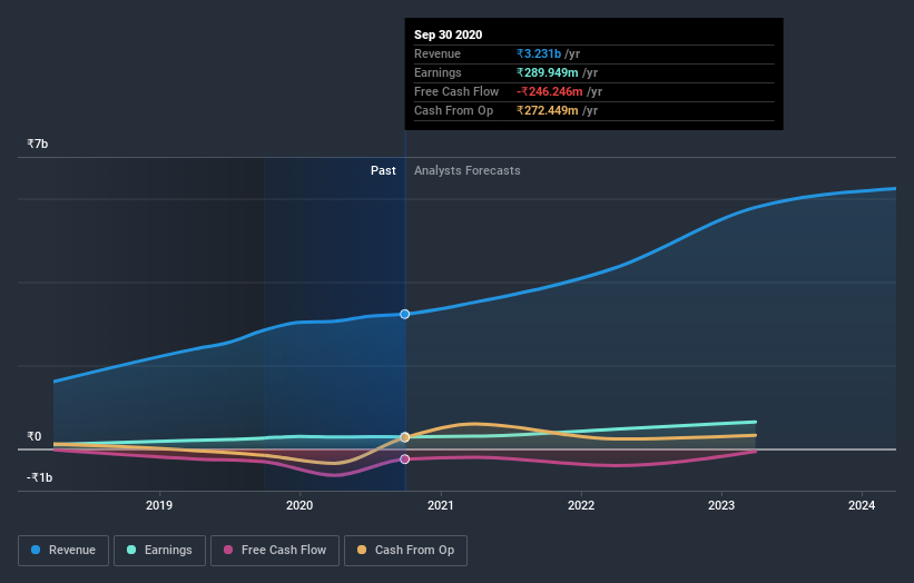 earnings-and-revenue-growth