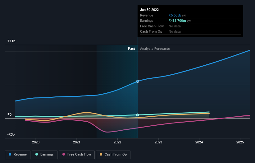 earnings-and-revenue-growth