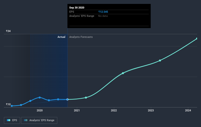 earnings-per-share-growth