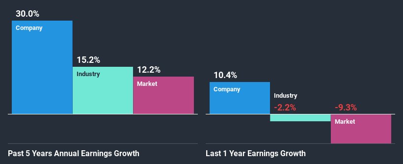 past-earnings-growth