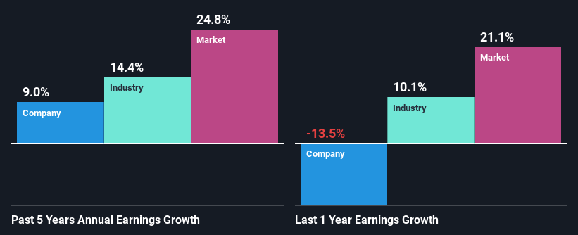 past-earnings-growth