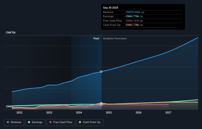 earnings-and-revenue-growth