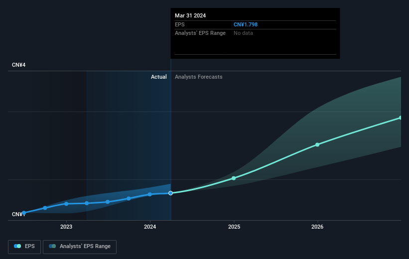 earnings-per-share-growth