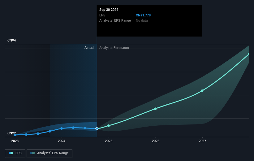 earnings-per-share-growth