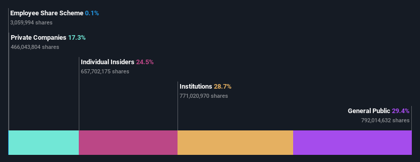 ownership-breakdown