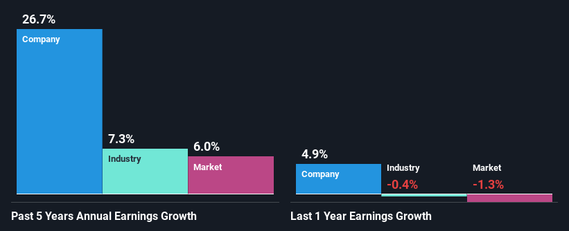 past-earnings-growth