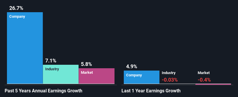 past-earnings-growth