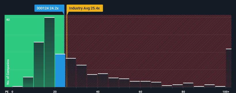 pe-multiple-vs-industry