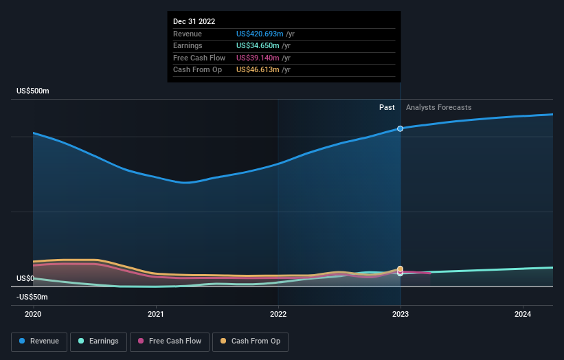 earnings-and-revenue-growth