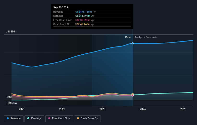 earnings-and-revenue-growth