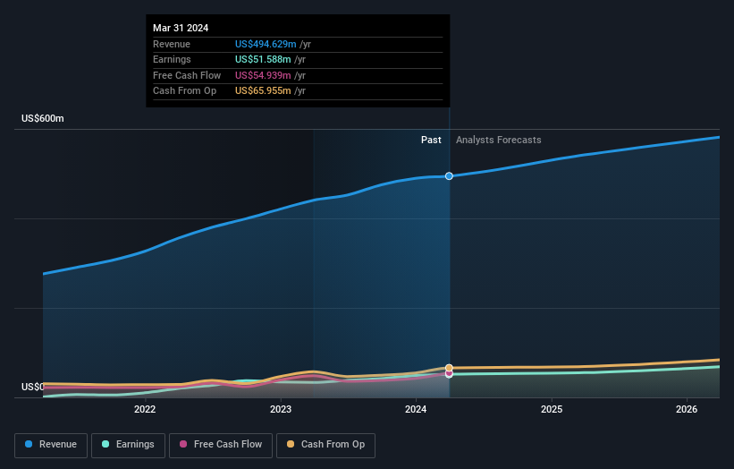 earnings-and-revenue-growth