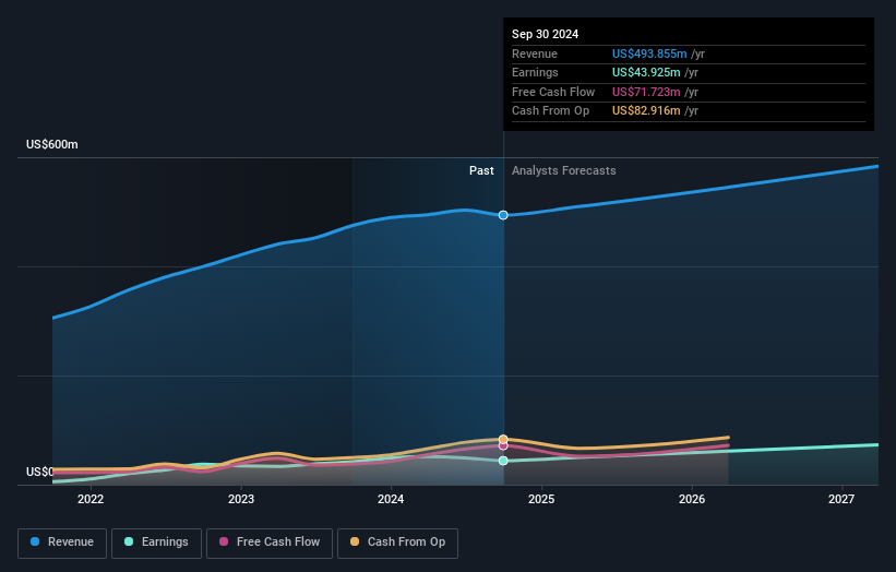 earnings-and-revenue-growth