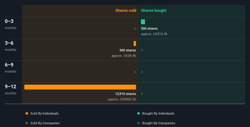 insider-trading-volume