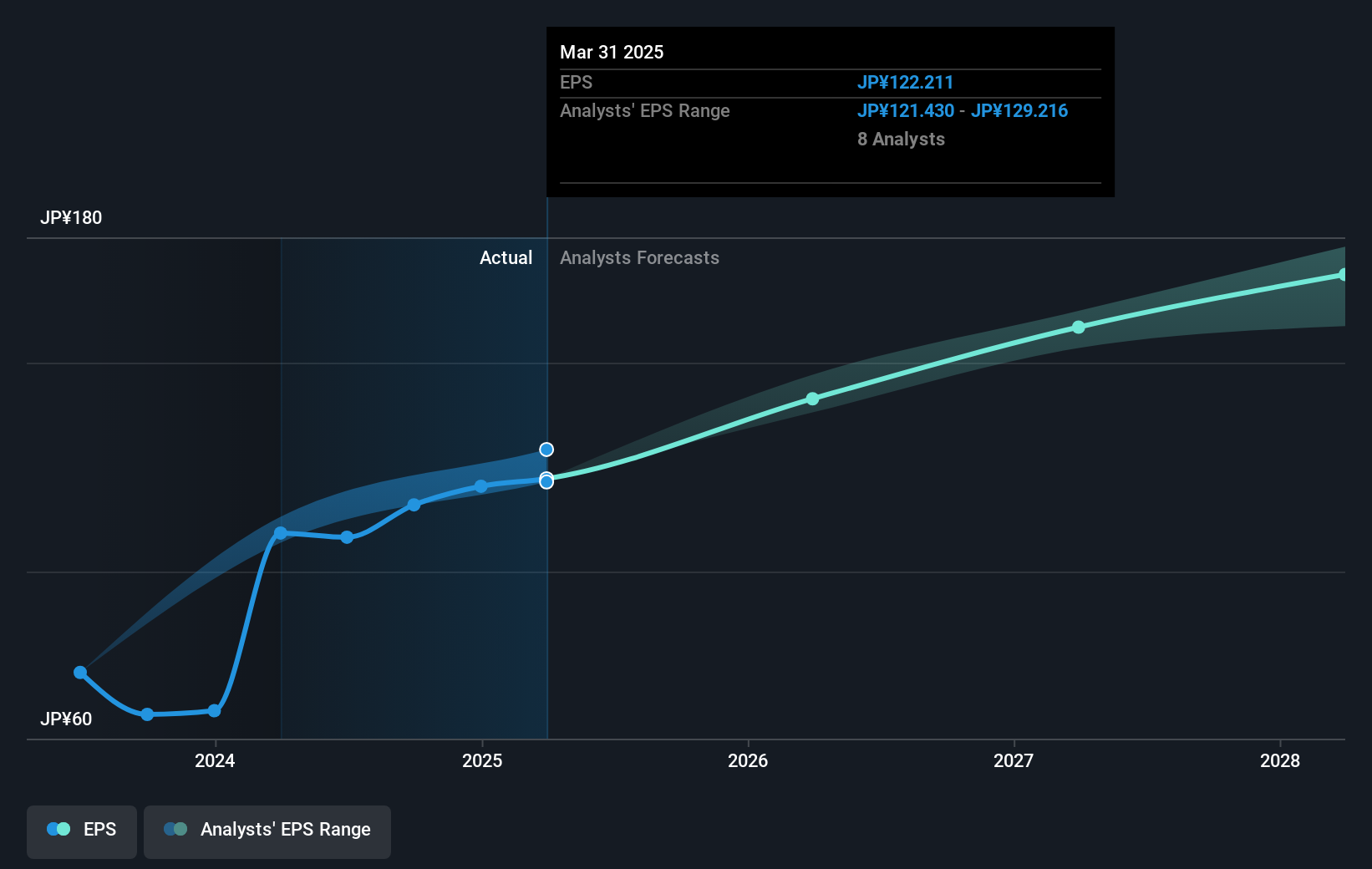 earnings-per-share-growth
