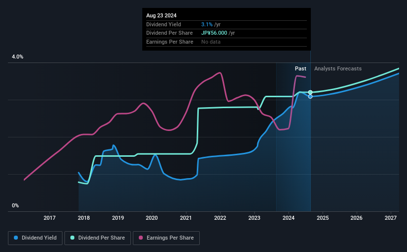 historic-dividend