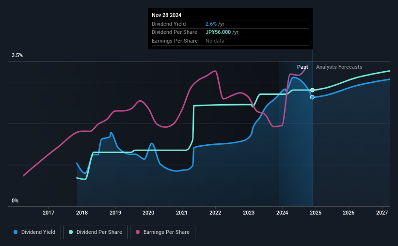 historic-dividend