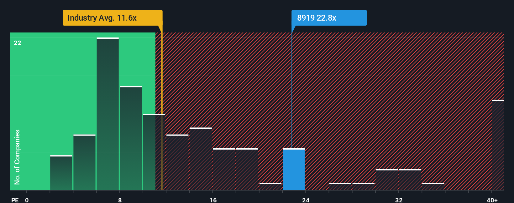 pe-multiple-vs-industry
