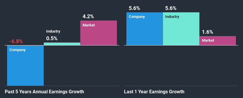 past-earnings-growth