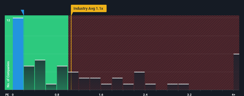 ps-multiple-vs-industry