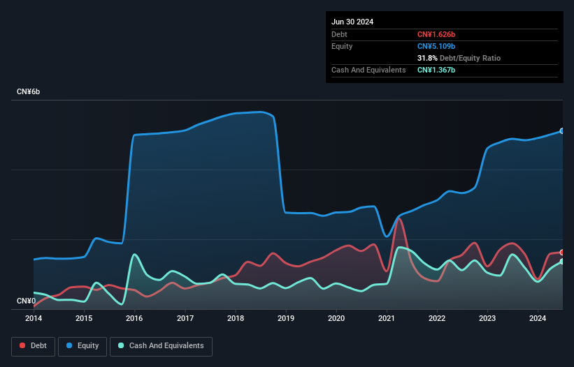 debt-equity-history-analysis