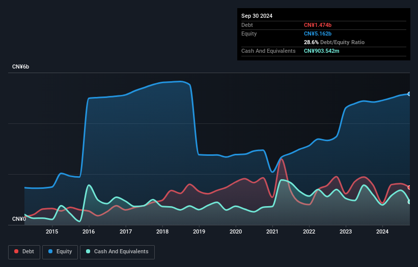 debt-equity-history-analysis