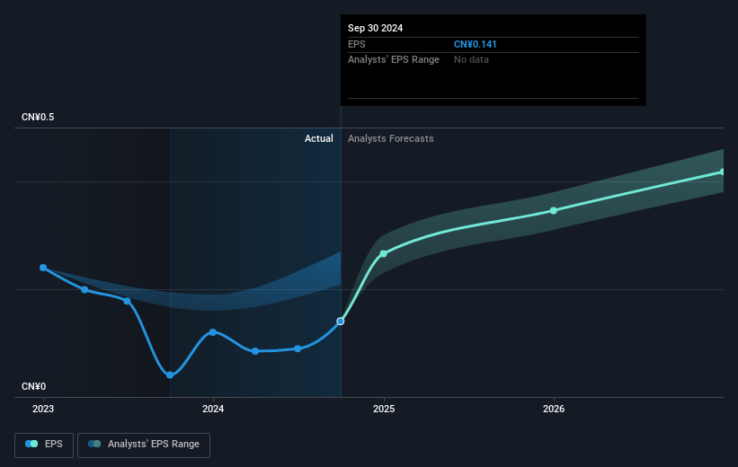 earnings-per-share-growth