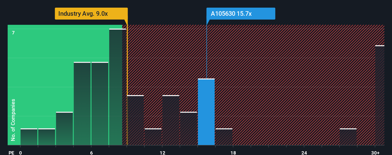 pe-multiple-vs-industry