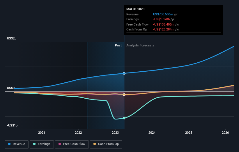 Buy, Sell or Hold: Lightspeed Commerce Inc (LSPD-T) — Stock