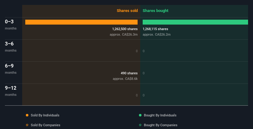 insider-trading-volume