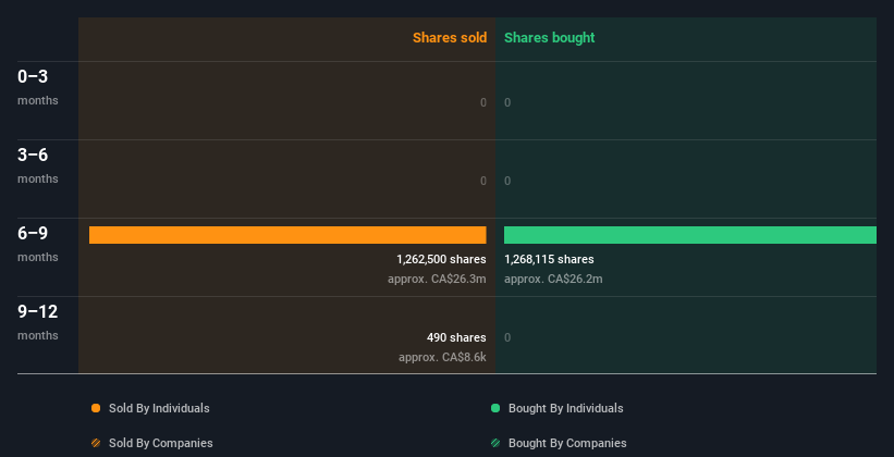 insider-trading-volume