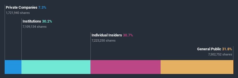 ownership-breakdown