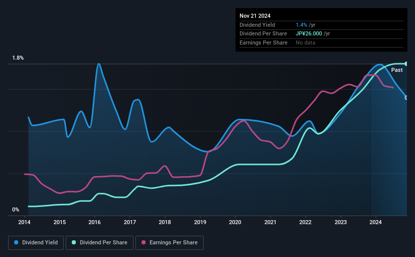 historic-dividend