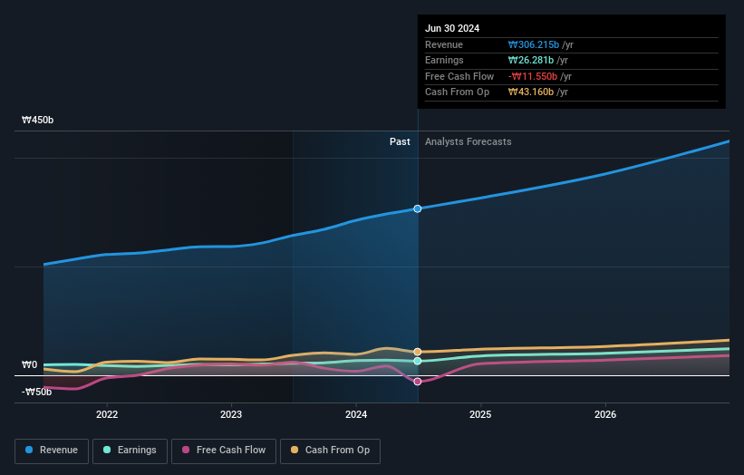 earnings-and-revenue-growth