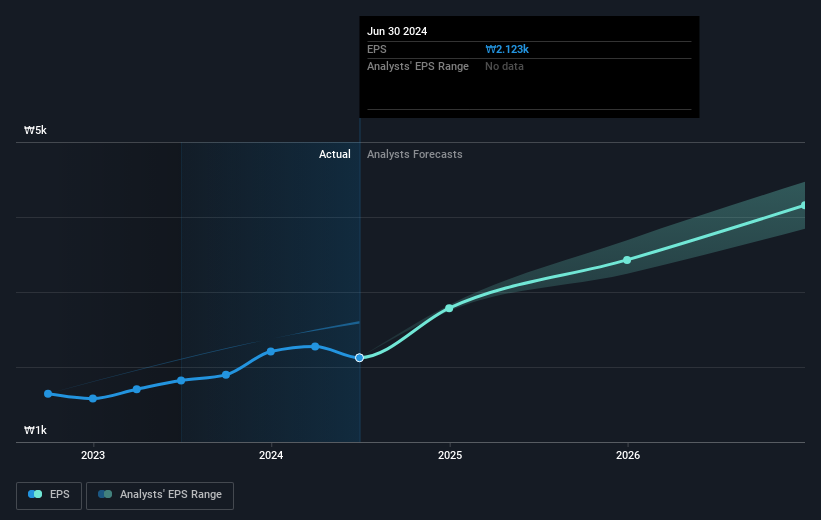 earnings-per-share-growth