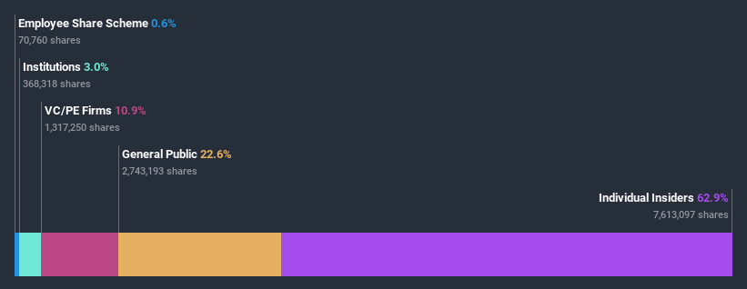 ownership-breakdown