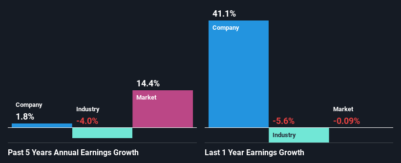 past-earnings-growth